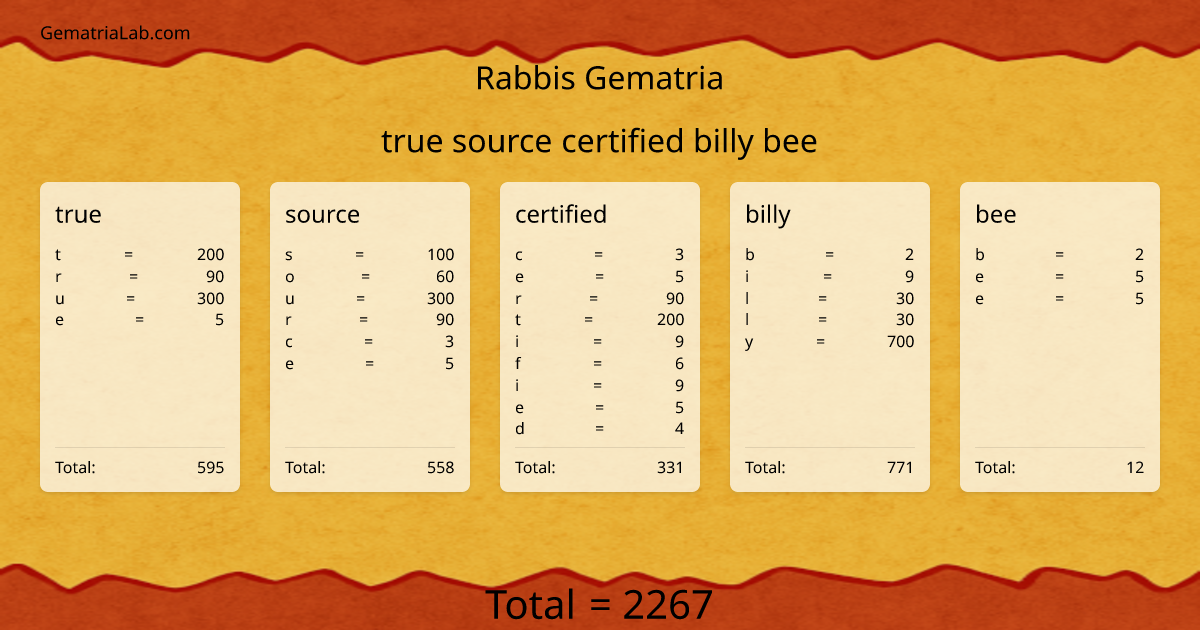 true source certified billy bee in rabbis Gematria